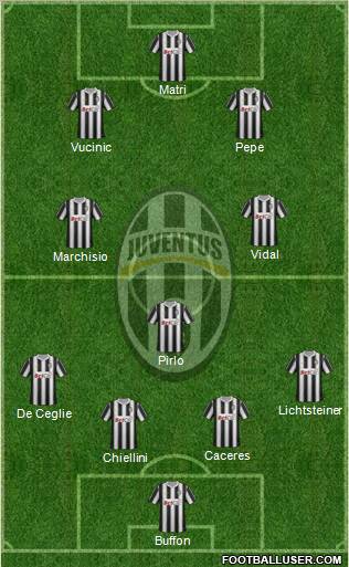 Juventus Formation 2012