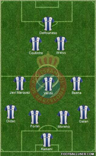 R.C.D. Espanyol de Barcelona S.A.D. Formation 2012