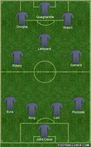 Dream Team Formation 2012