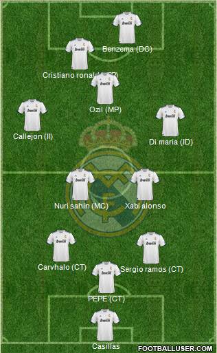 R. Madrid Castilla Formation 2012
