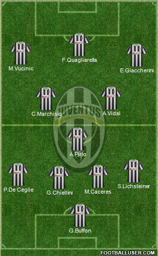 Juventus Formation 2012