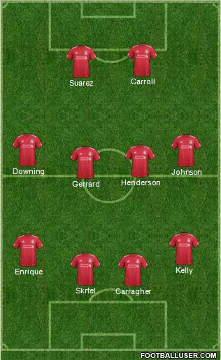 Liverpool Formation 2012