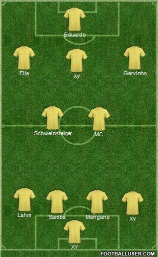 Dream Team Formation 2012