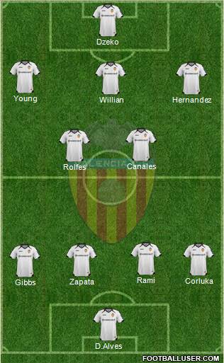 Valencia C.F., S.A.D. Formation 2012