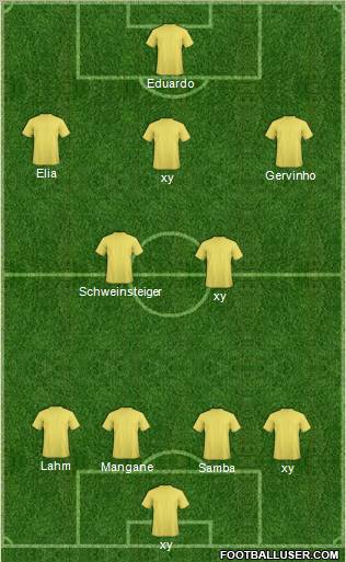 Dream Team Formation 2012