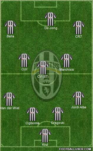 Juventus Formation 2012