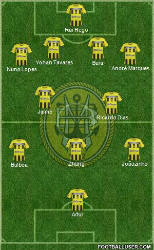 Sport Clube Beira-Mar Formation 2012