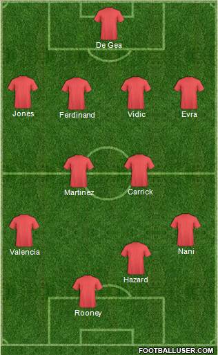Dream Team Formation 2012