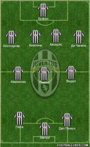 Juventus Formation 2012