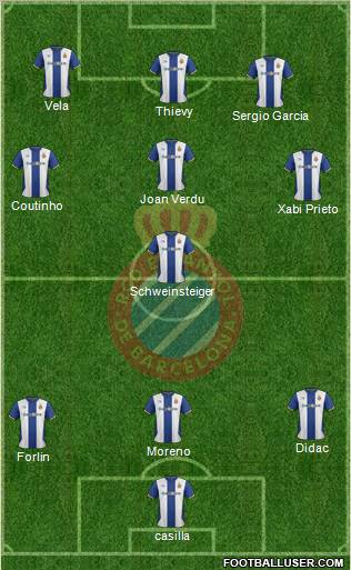 R.C.D. Espanyol de Barcelona S.A.D. Formation 2012