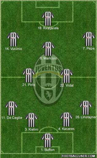 Juventus Formation 2012