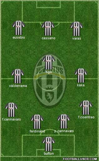 Juventus Formation 2012