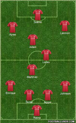 Liverpool Formation 2012