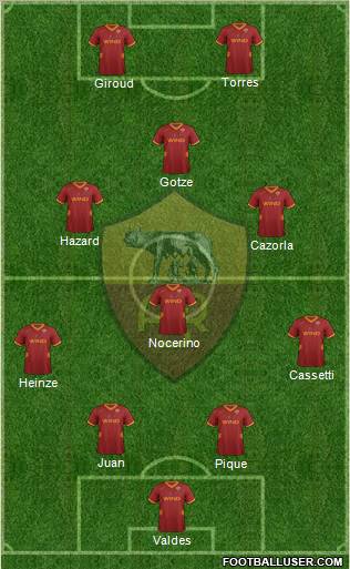 AS Roma Formation 2012