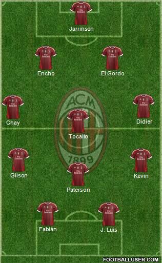 A.C. Milan Formation 2012