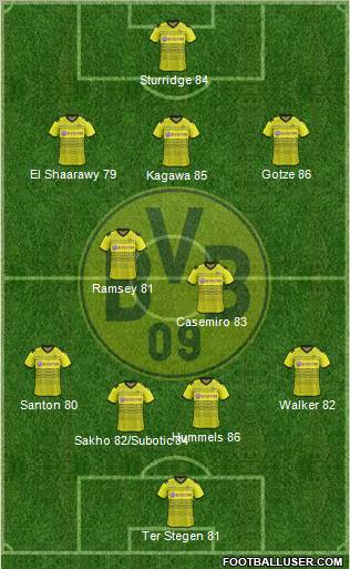 Borussia Dortmund Formation 2012