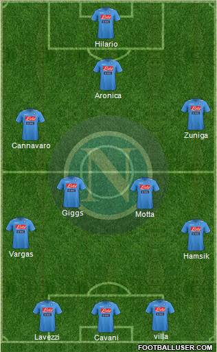 Napoli Formation 2012