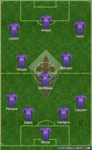 Fiorentina Formation 2012