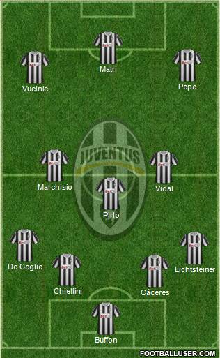 Juventus Formation 2012