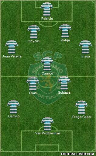 Sporting Clube de Portugal - SAD Formation 2012