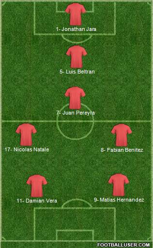 Fifa Team Formation 2012