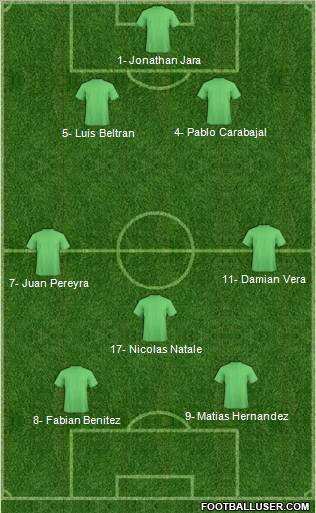 Fifa Team Formation 2012