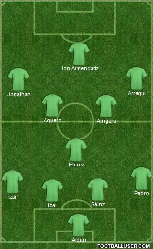 Football Manager Team Formation 2012