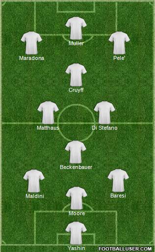 Dream Team Formation 2012