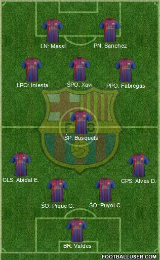 F.C. Barcelona Formation 2012