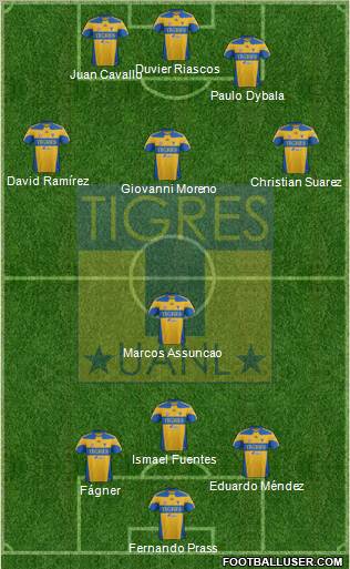 Club Universitario de Nuevo León Formation 2012