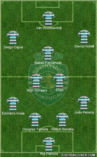 Sporting Clube de Portugal - SAD Formation 2012