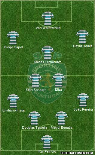 Sporting Clube de Portugal - SAD Formation 2012
