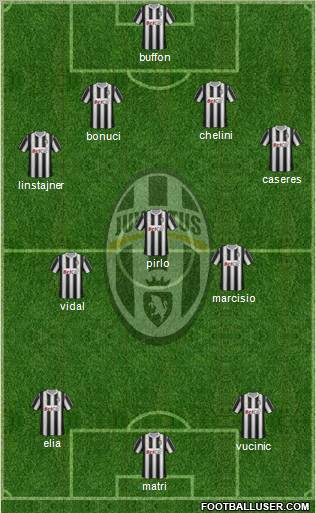 Juventus Formation 2012