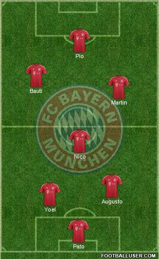 FC Bayern München Formation 2012