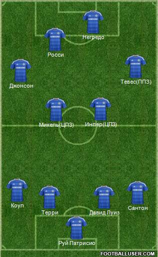 Chelsea Formation 2012