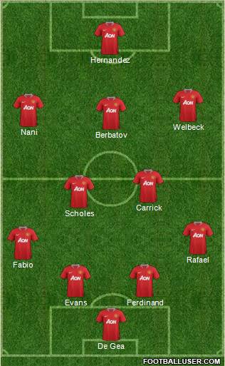 Manchester United Formation 2012