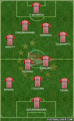Estudiantes de La Plata Formation 2012