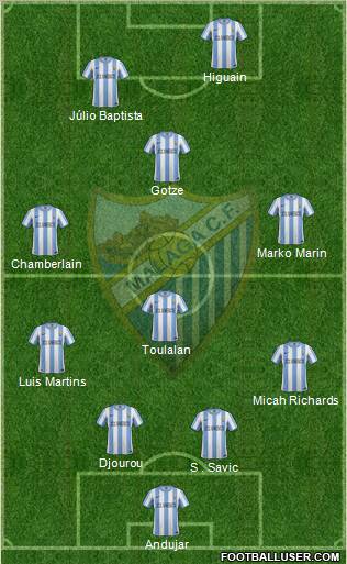 Málaga C.F., S.A.D. Formation 2012