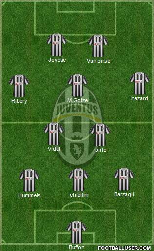 Juventus Formation 2012
