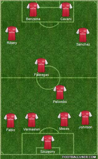 Arsenal Formation 2012
