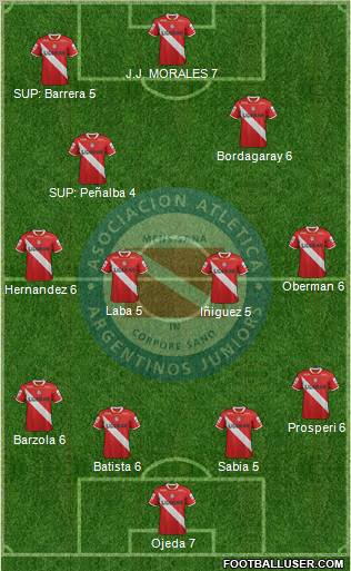 Argentinos Juniors Formation 2012