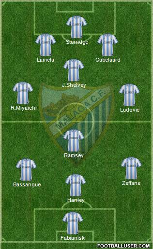 Málaga C.F., S.A.D. Formation 2012