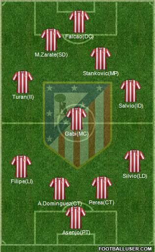 C. Atlético Madrid S.A.D. Formation 2012