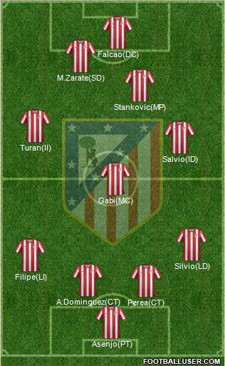 C. Atlético Madrid S.A.D. Formation 2012