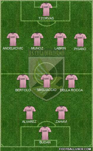 Città di Palermo Formation 2012