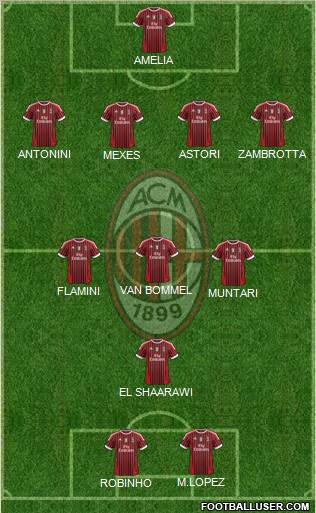 A.C. Milan Formation 2012