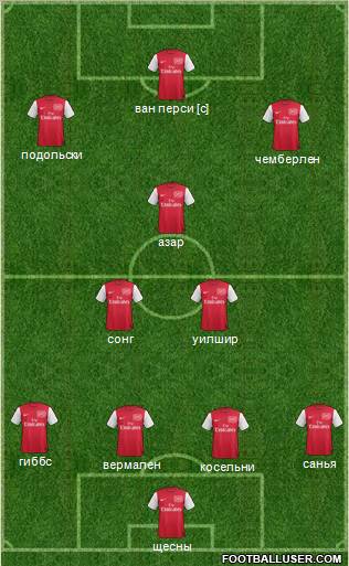 Arsenal Formation 2012