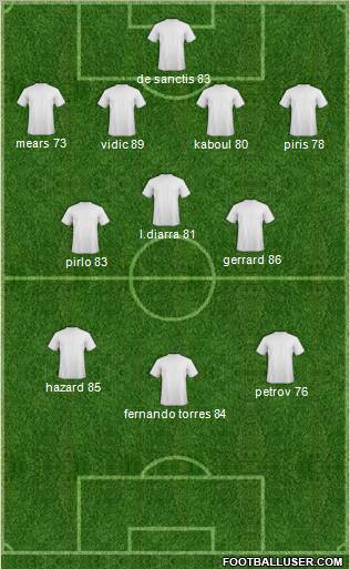 Fifa Team Formation 2012