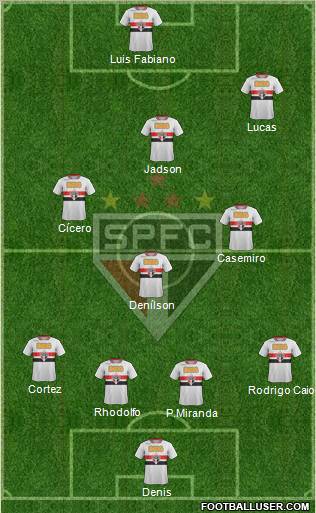 São Paulo FC Formation 2012