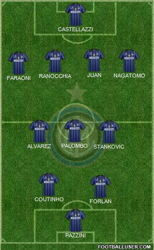 F.C. Internazionale Formation 2012